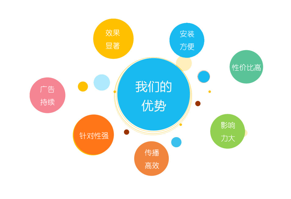 廣告門
