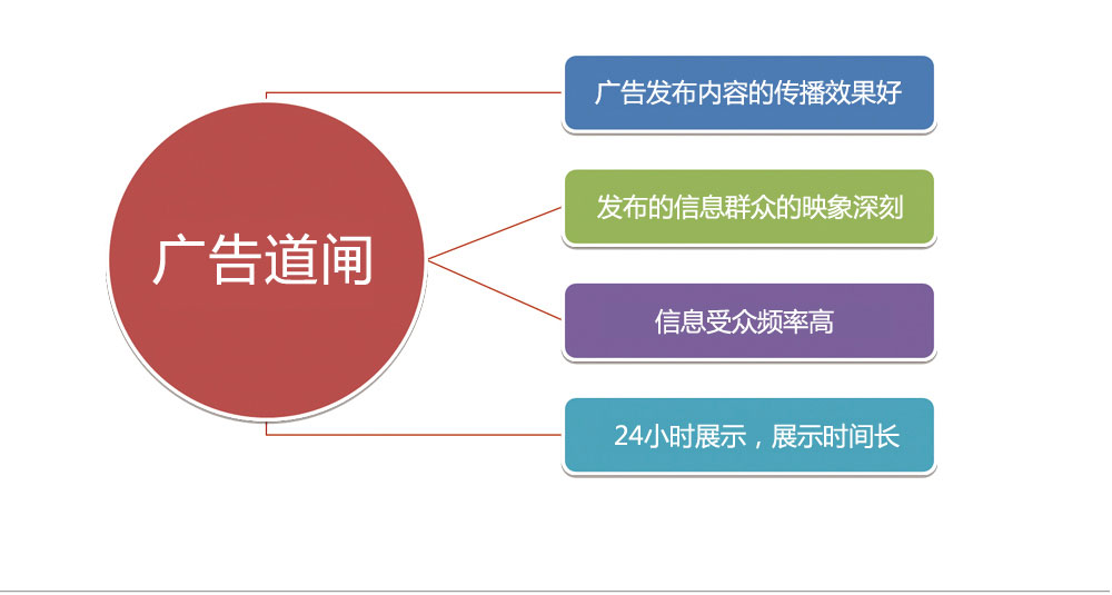 廣告道閘效果